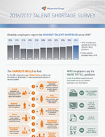 Infographic thumbnail Infographic thumbnail